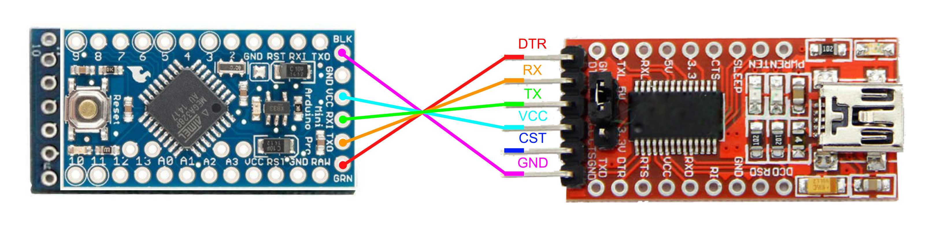 Cablage FTDI232 version 1