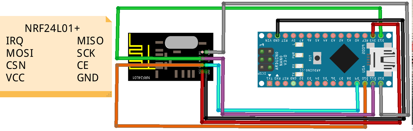 Gateway Serial